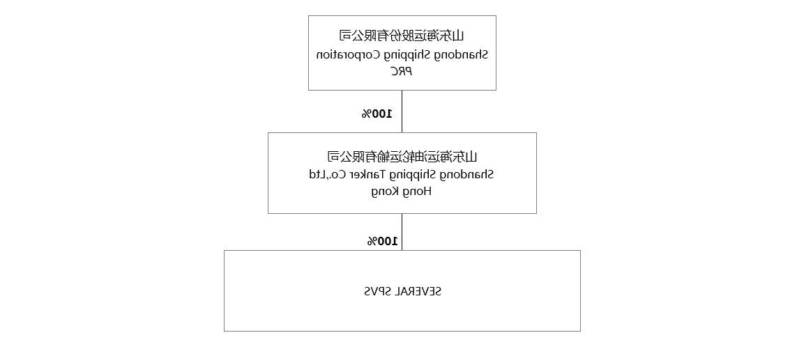 组织架构